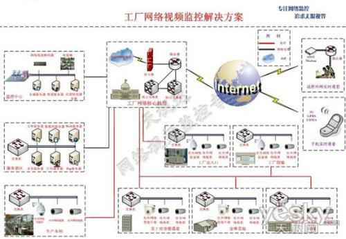 新澳門精準(zhǔn)的資料,工業(yè)廠房監(jiān)控_CBM50.731定向版