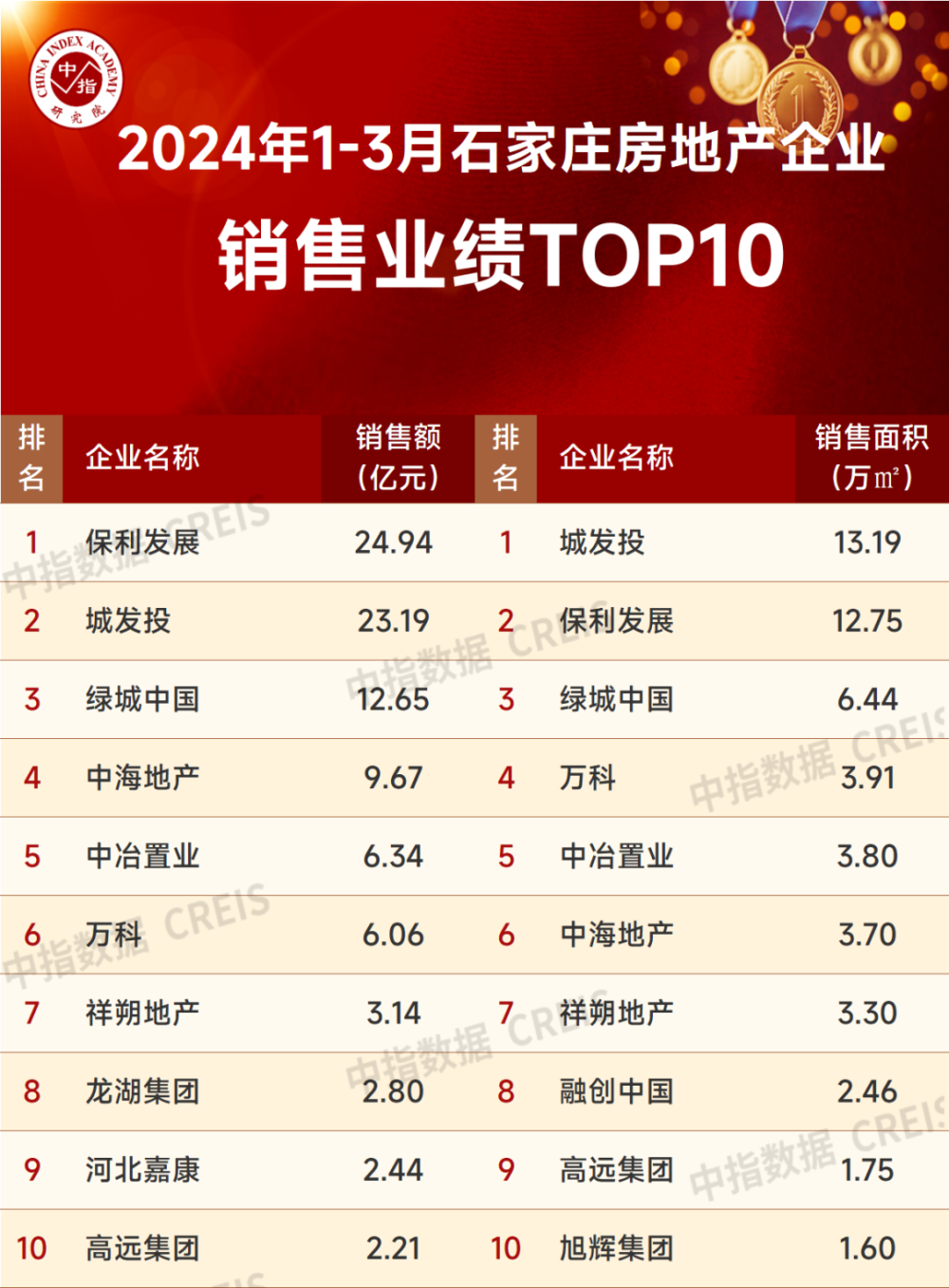 2024今晚開(kāi)特馬開(kāi)獎(jiǎng),統(tǒng)計(jì)數(shù)據(jù)詳解說(shuō)明_GCZ50.562迅捷版