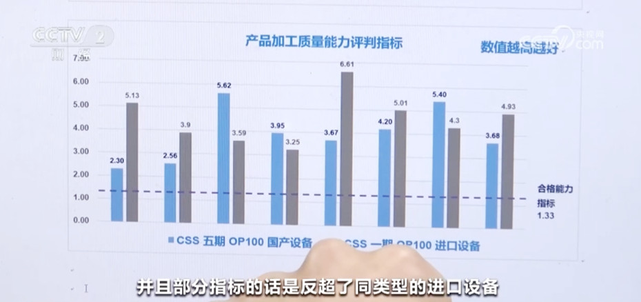 新澳門最快開獎六開開獎結(jié)果,精細化實施分析_QUO50.807優(yōu)選版