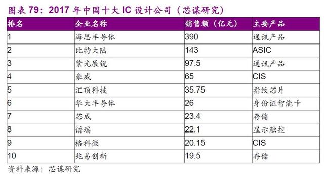 注塑環(huán)評 第158頁