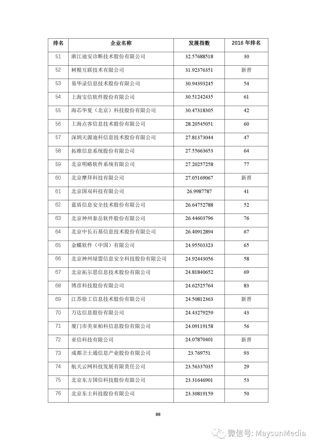東莞環(huán)保檢測(cè)驗(yàn)收 第160頁(yè)