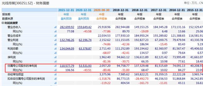 澳門碼一碼精準(zhǔn),最新碎析解釋說法_FGW50.774兒童版