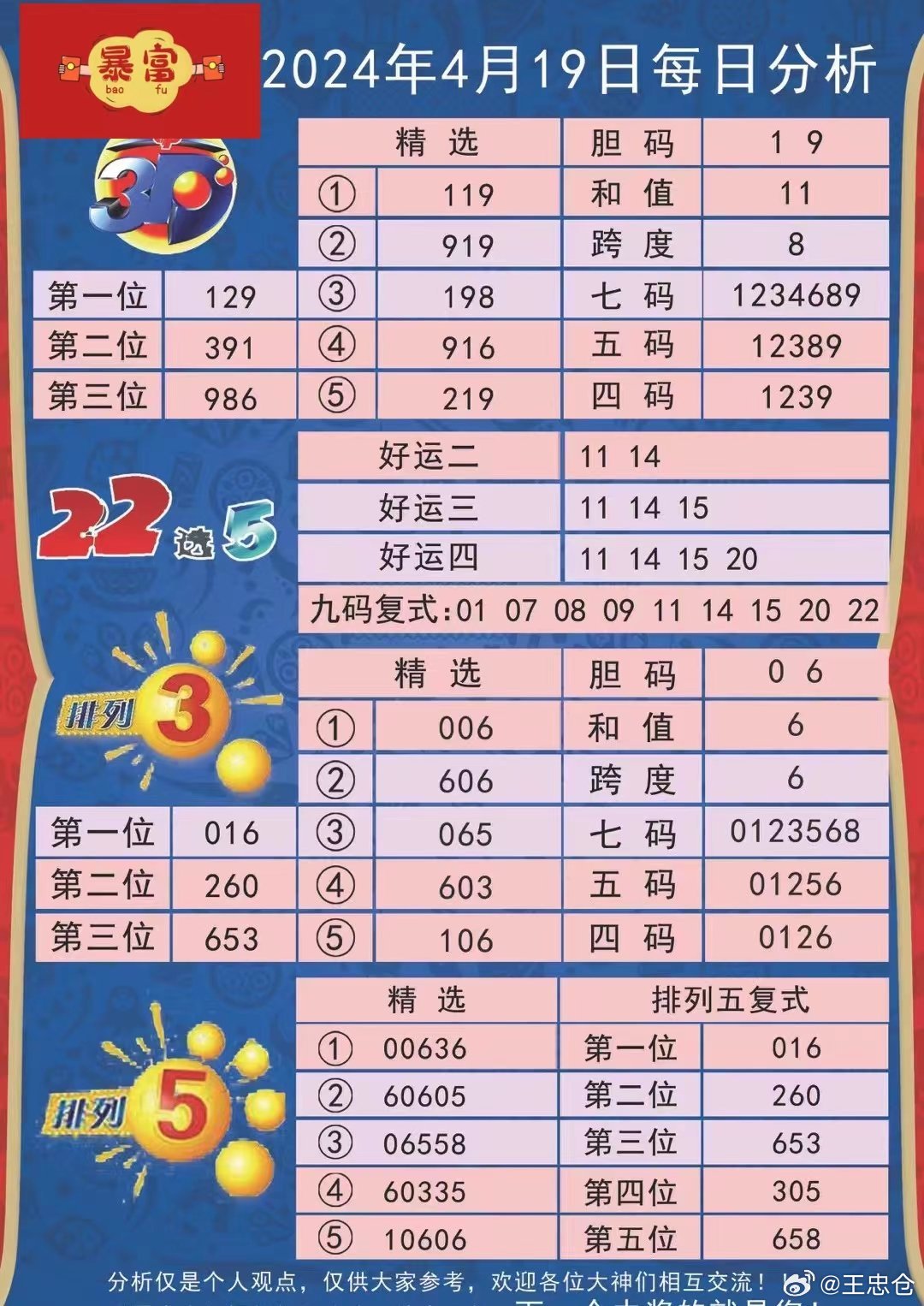 新澳天天彩免費(fèi)資料查詢最新,信息明晰解析導(dǎo)向_YWH29.401生活版
