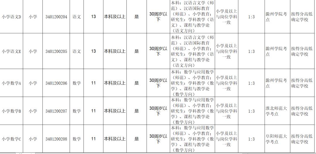 滁州工廠最新招聘，時代的脈搏與工業(yè)的蓬勃發(fā)展