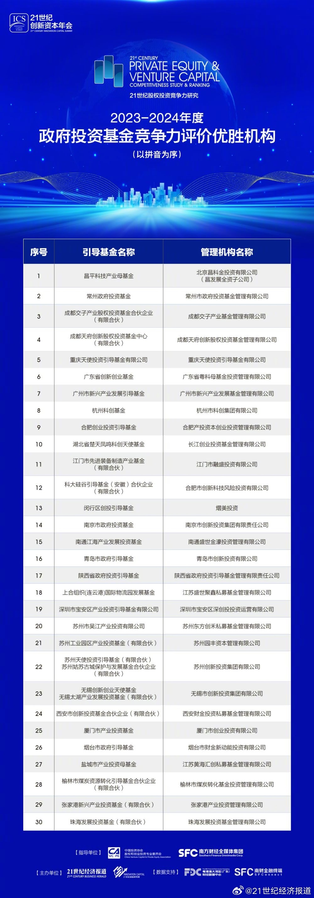 印刷環(huán)評 第148頁