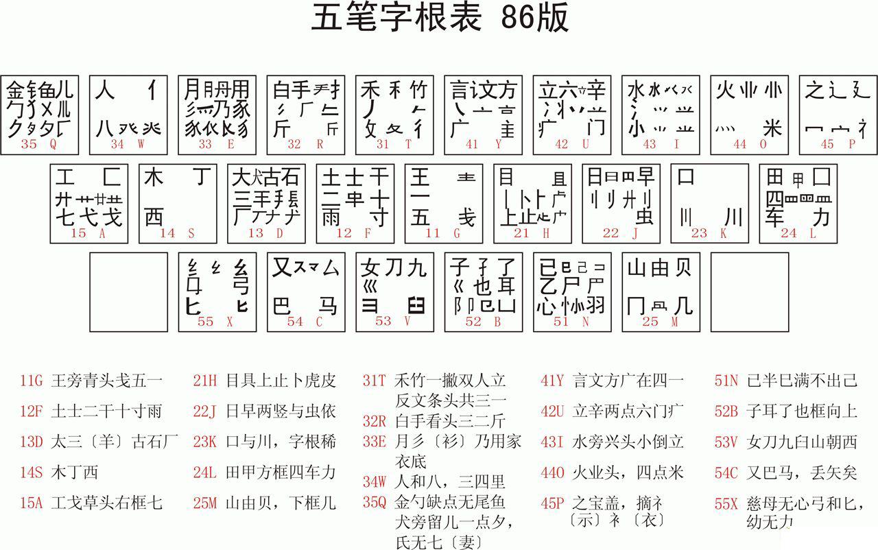 探索漢字之根的奧秘，最新字根表詳解