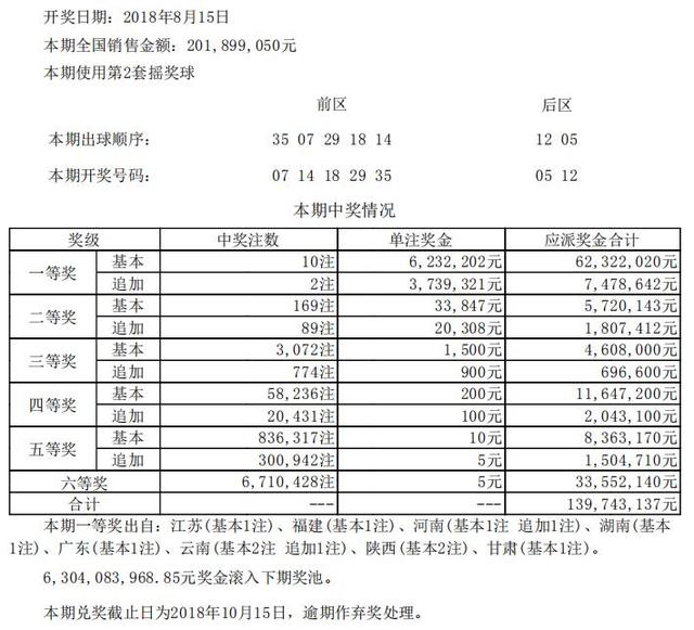 新澳今天晚上開獎結(jié)果查詢表,海洋學(xué)_RWM49.427改進版