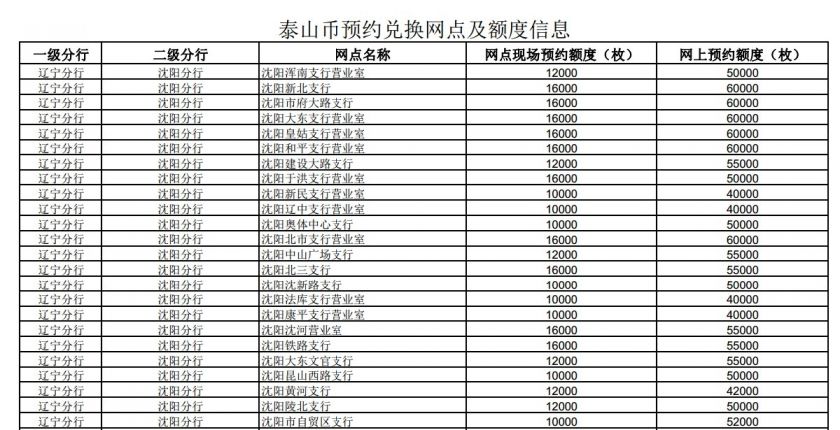 沈陽出兌網(wǎng)最新信息探秘，小巷里的驚喜寶藏