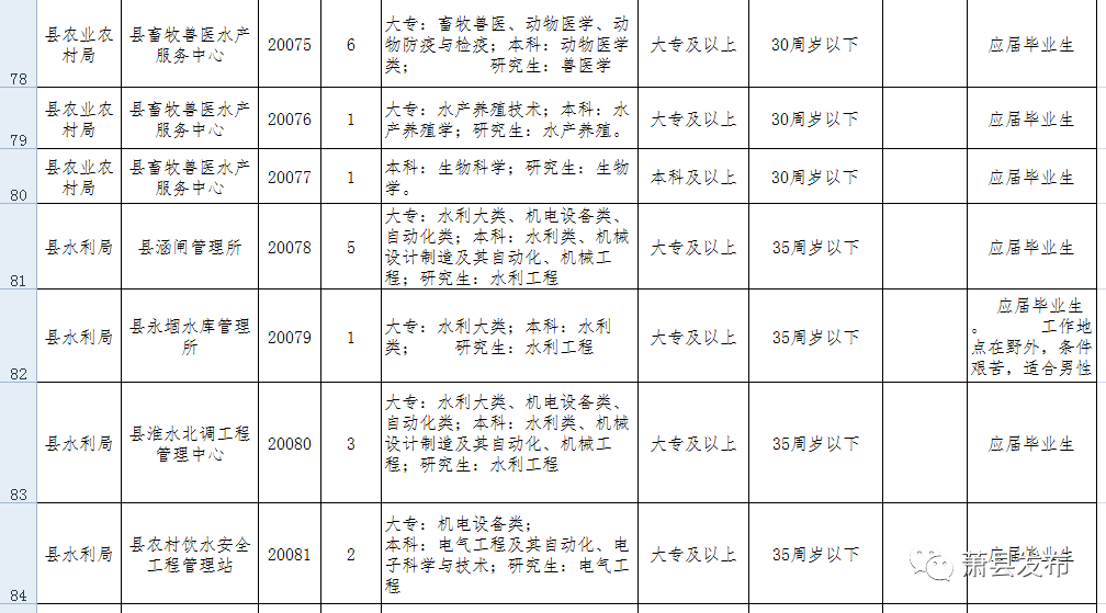安徽蕭縣最新招聘信息揭秘，小巷特色小店奇遇中的隱藏寶藏職位