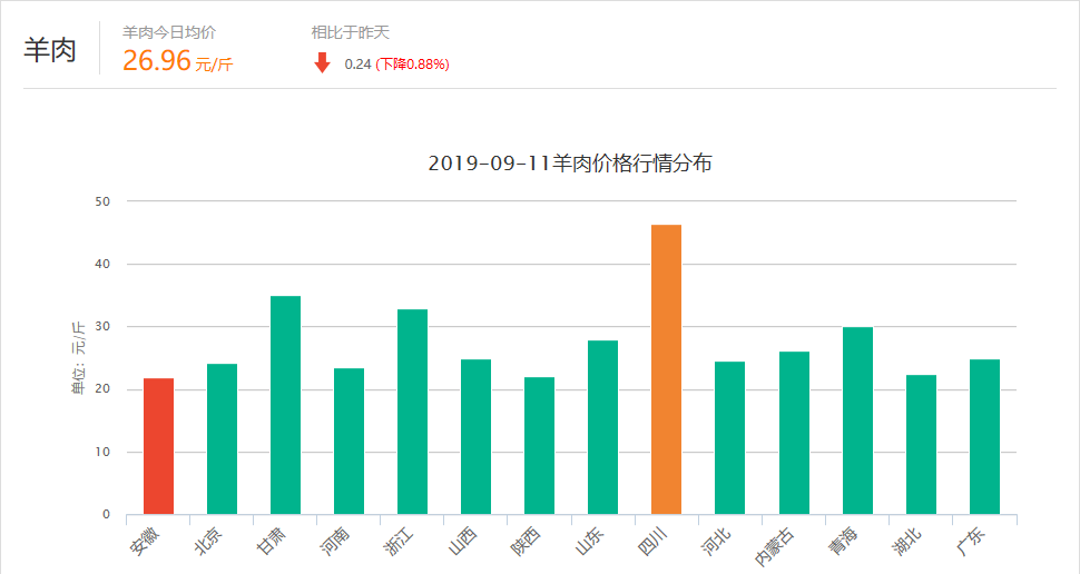 今日羊價預測走勢，小巷深處的羊肉文化與獨特環(huán)境魅力