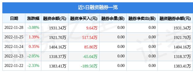 掌握聯(lián)絡(luò)互動(dòng)技能，最新利好消息全步驟指南