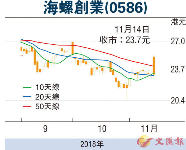 海螺創(chuàng)業(yè)員工配股最新動(dòng)態(tài)，背景、進(jìn)展與影響全解析
