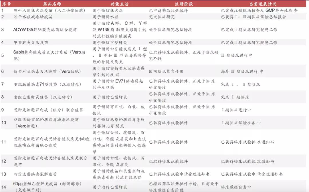 揭秘引領醫(yī)學新時代的四聯(lián)療法，前沿科技引領未來治療之路