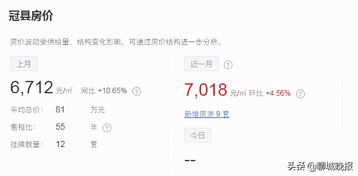 山東聊城最新房價揭秘，小巷深處的獨特風情與誘人房價概述