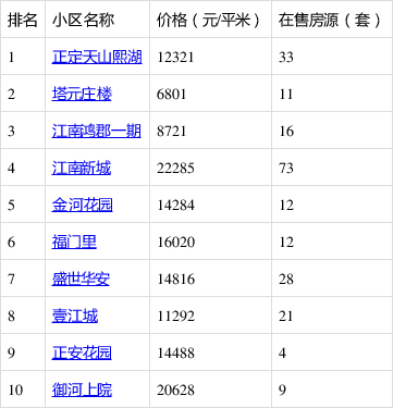 石家莊正定最新房價揭秘，心動不如行動！???