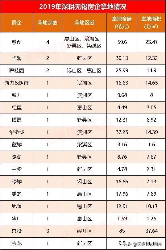 無錫惠山土拍最新動態(tài)，自然之旅的邀請啟幕