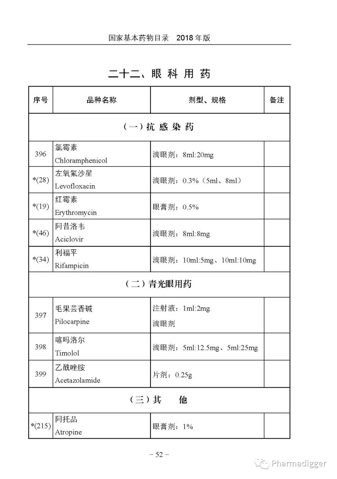 時(shí)代背景下的醫(yī)療之光，基礎(chǔ)藥品目錄最新版本發(fā)布