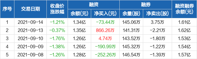 偉星新材股票最新動(dòng)態(tài)，鑄就行業(yè)翹楚，輝煌篇章開啟