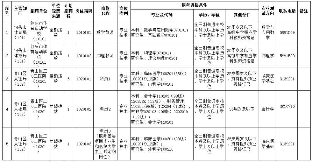 包頭大車(chē)修理工最新招聘,包頭大車(chē)修理工最新招聘，行業(yè)現(xiàn)狀與發(fā)展趨勢(shì)下的觀點(diǎn)探討