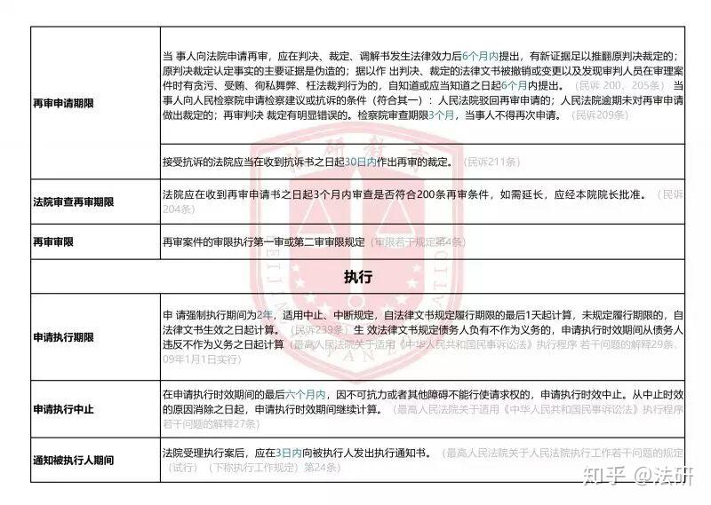 最新民事訴訟時(shí)效3年的背景、影響與地位分析