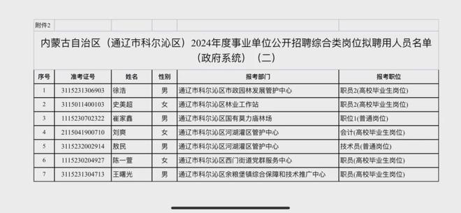 科爾沁區(qū)最新人事任免及其觀點(diǎn)論述