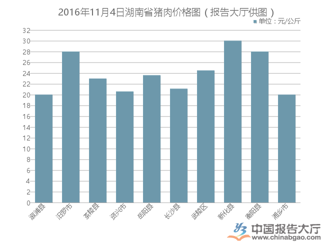 湖南仔豬價(jià)格最新市場(chǎng)行情概覽與指南