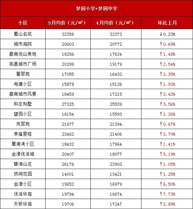 合肥墨荷名邸最新消息大揭秘，重磅更新??