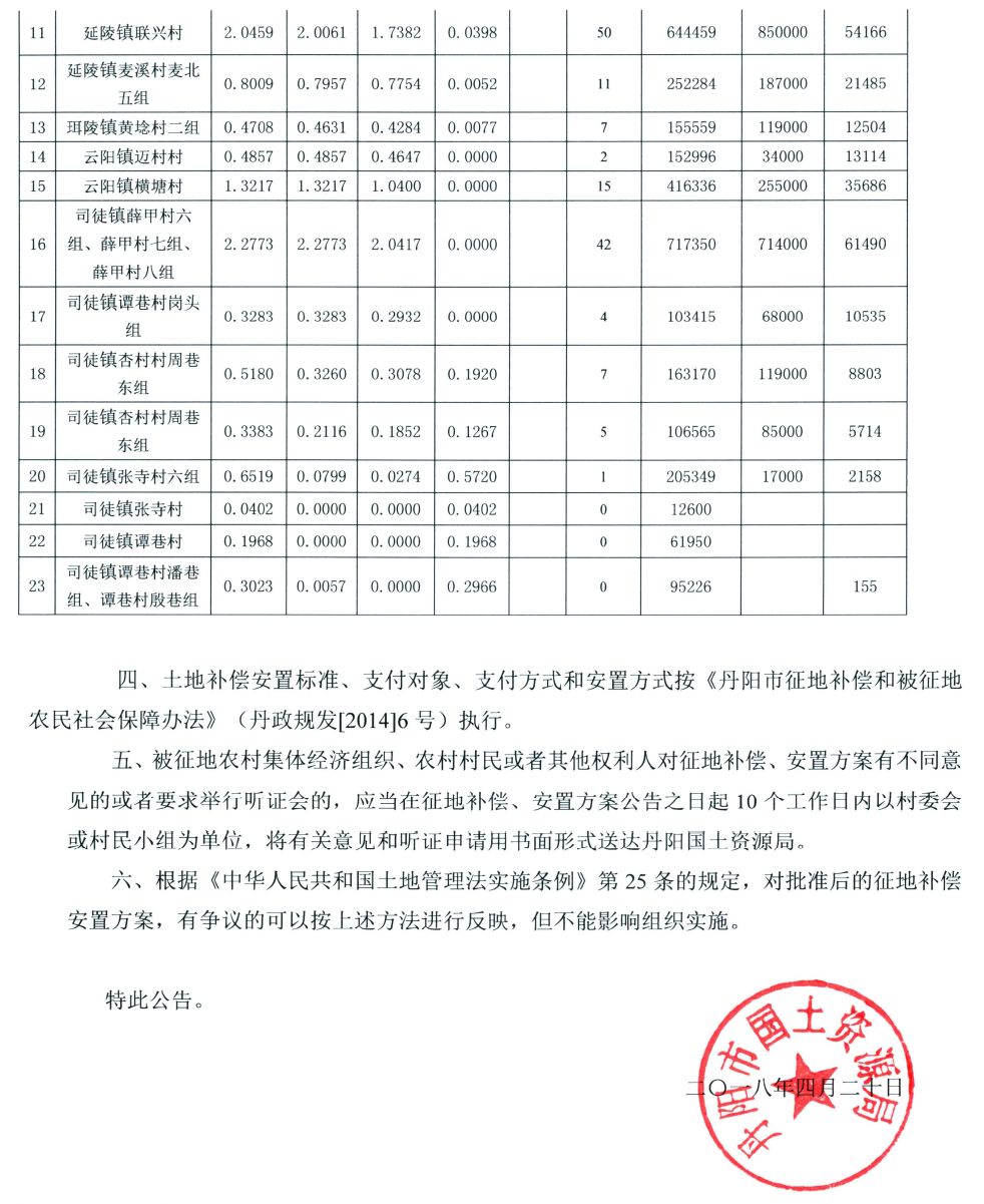 大王臺補償款最新動態(tài)及夏日補償趣事揭秘