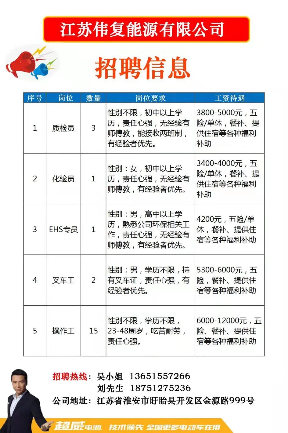 晉江人才網(wǎng)最新招聘信息匯總