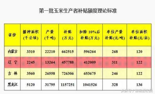 玉米二次補(bǔ)貼最新消息,玉米二次補(bǔ)貼最新消息與幸福的農(nóng)莊日常