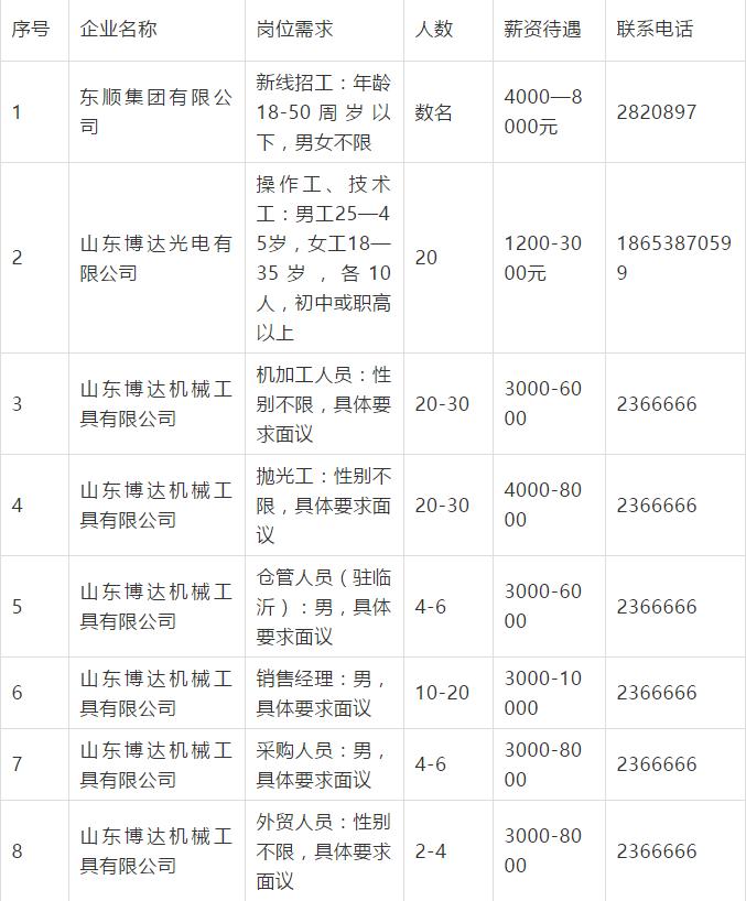 東平縣最新招聘，享受雙休的工作機(jī)會(huì)