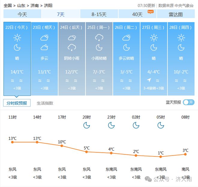 濟(jì)陽(yáng)縣最新天氣預(yù)報(bào)，陽(yáng)光與變化中的勵(lì)志之旅
