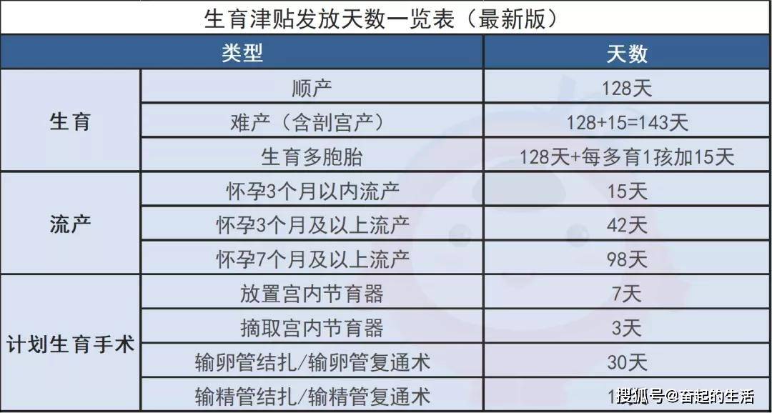 河北生育津貼政策2024年最新解讀與論述