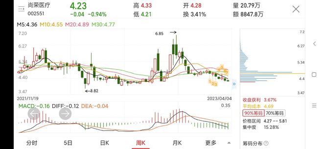 尚榮醫(yī)療最新動態(tài)，時代脈搏下的醫(yī)療榮光股票訊息