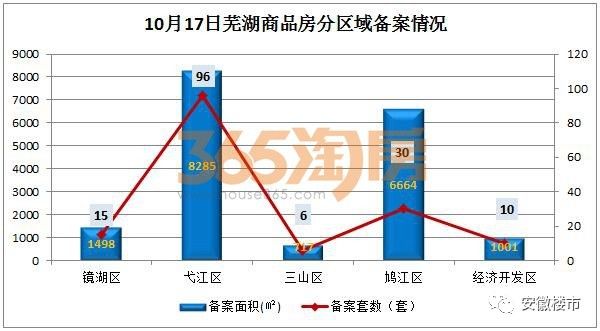 蕪湖縣房價最新動態(tài)，家的溫暖故事與最新房價消息