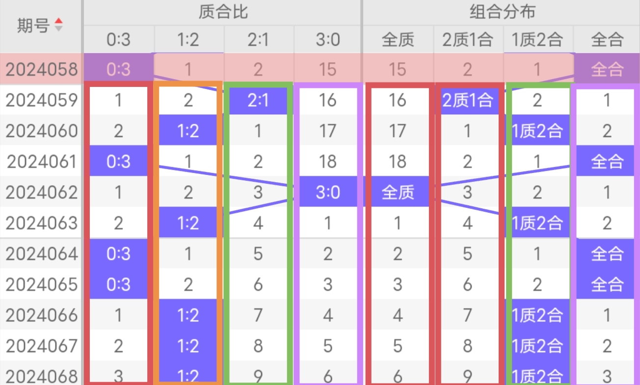 最新最準(zhǔn)3D專家推薦號，背景、重大事件與時代地位探索