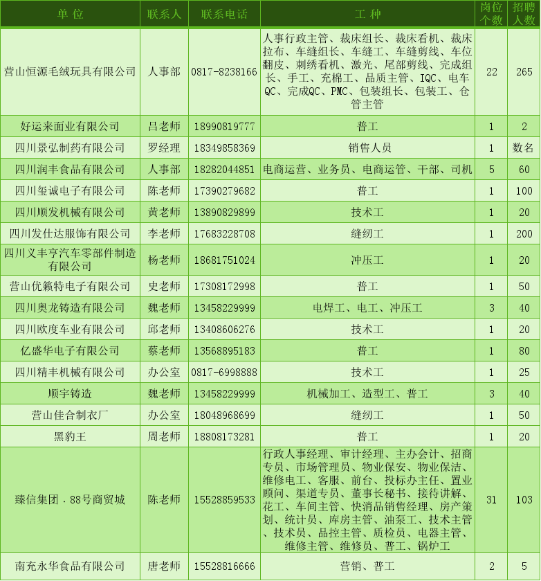 營山招聘網(wǎng)最新招聘信息匯總