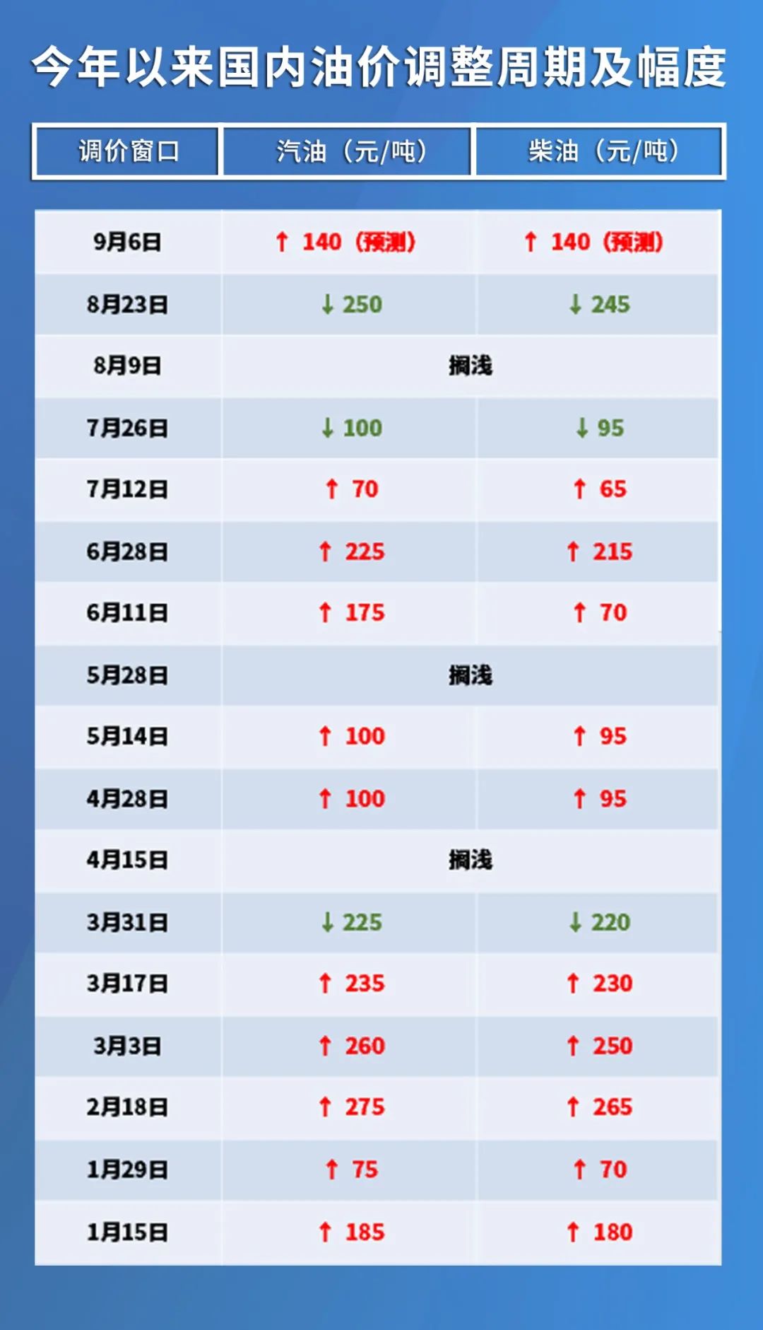 今日國際石油價格實時更新，最新油價動態(tài)報告