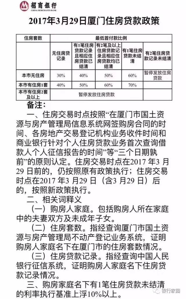 廈門買房貸款最新政策，科技重塑金融，實(shí)現(xiàn)安居夢(mèng)想