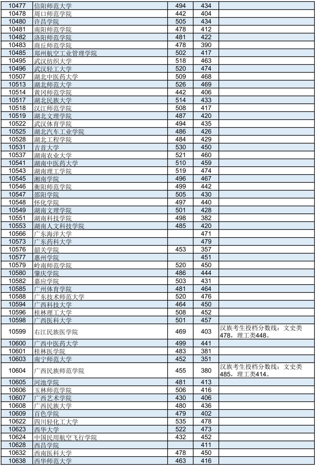 本科二批最新通知詳解，解讀與觀點闡述