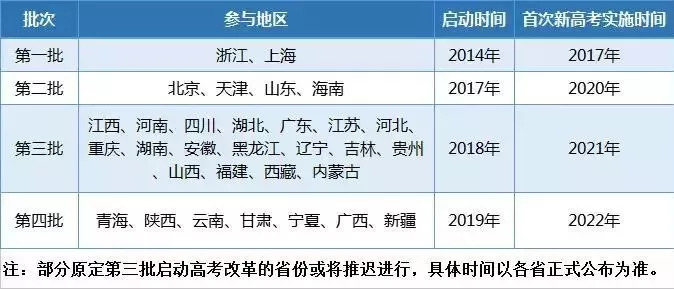 關(guān)于取消高考最新政策的深度論述與觀點(diǎn)分析