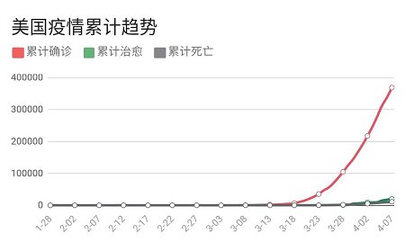 美國最新確診人數(shù)國際背景與影響深度分析