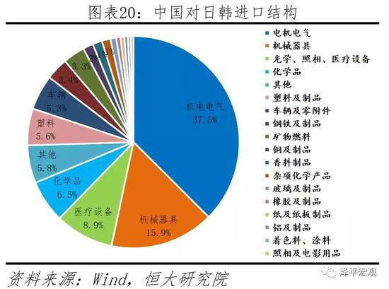 中國最新疫情對經(jīng)濟的影響分析