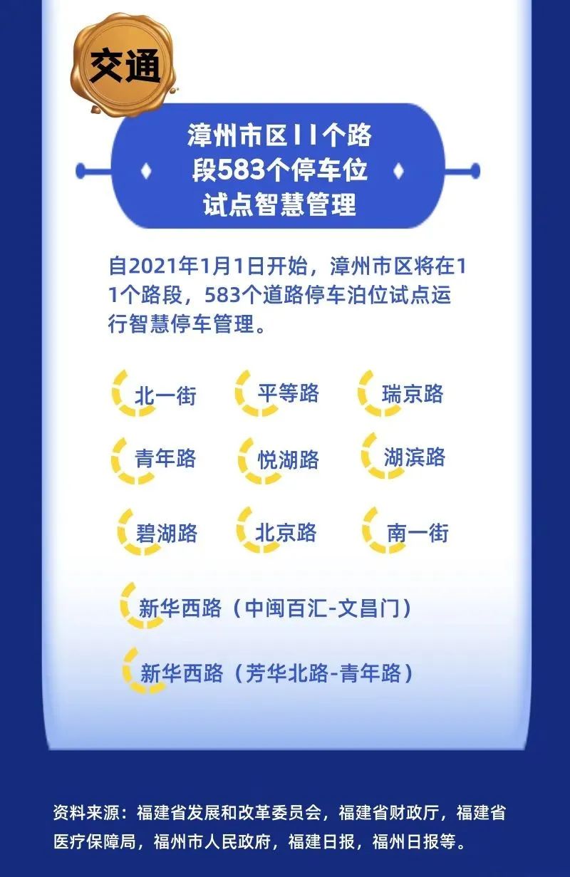 福建最新政策探索，小巷獨特風味與入境指南