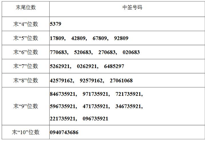 最新申購中簽號碼公布，解讀申購流程，洞悉中簽秘密揭秘！
