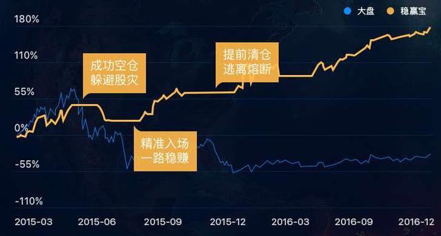 穩(wěn)賺寶最新動態(tài)揭秘，前沿金融科技引領(lǐng)全新發(fā)展態(tài)勢