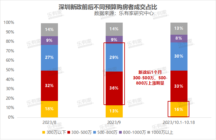 網傳深圳購房新政，擁抱變化，邁向夢想家園的奮斗之旅