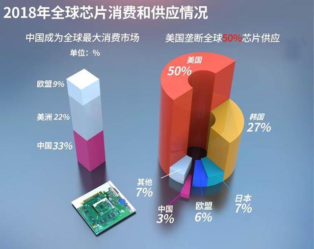華為中國芯片最新進(jìn)展概述