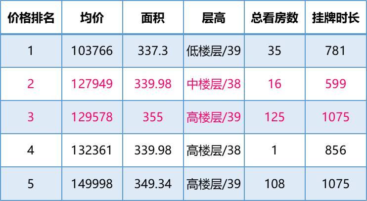 上海小區(qū)最新成交價，智能生活革新居住視界