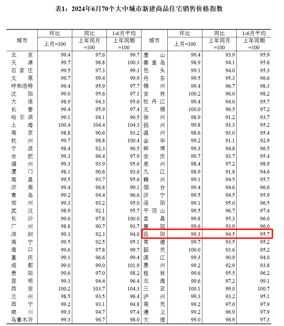 龍門(mén)房?jī)r(jià)展望，2024年最新價(jià)格預(yù)測(cè)